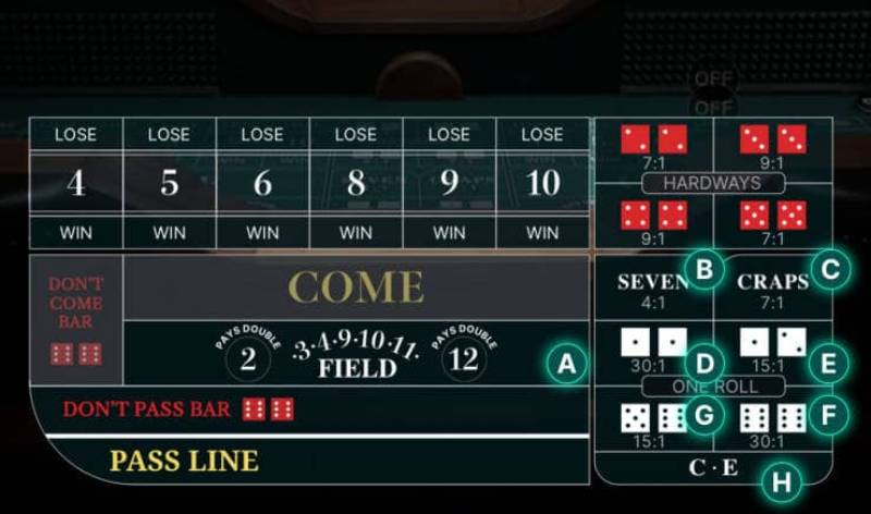 Các loại cược trong Craps Poker