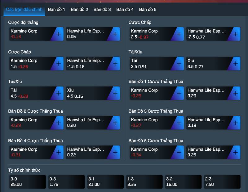Các loại kèo cá cược Esports phổ biến