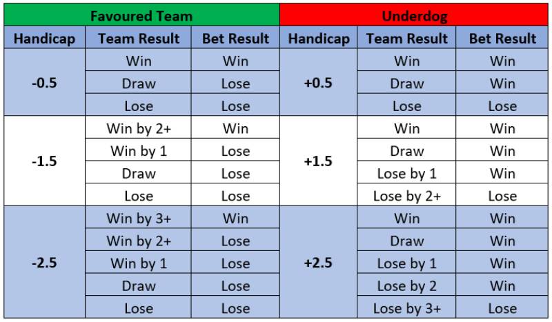 Các loại kèo châu Á phổ biến