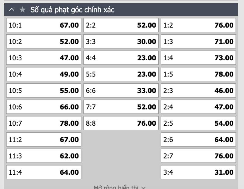 Cược tỷ số phạt góc chính xác