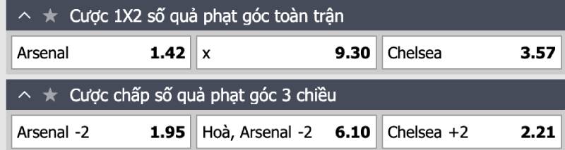 Kèo chấp phạt góc