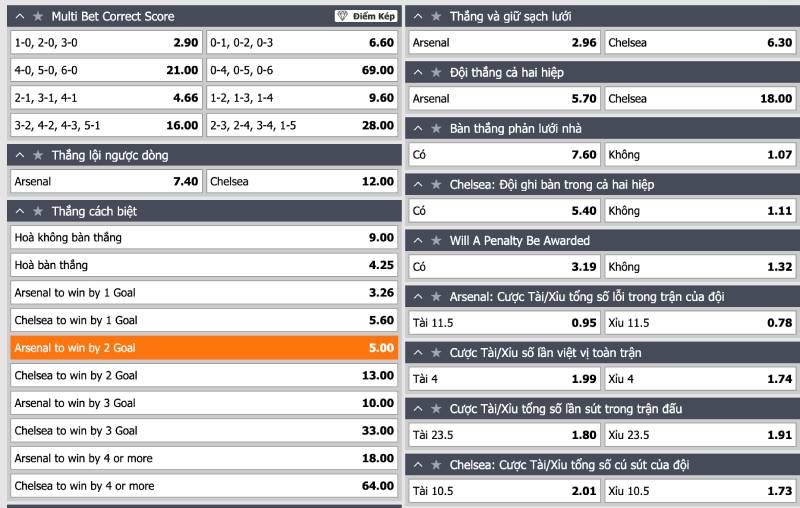 Kết hợp với các kèo khác để giảm rủi ro