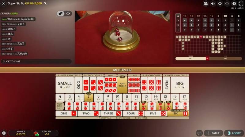 Một số quy luật và thuật toán sicbo phổ biến