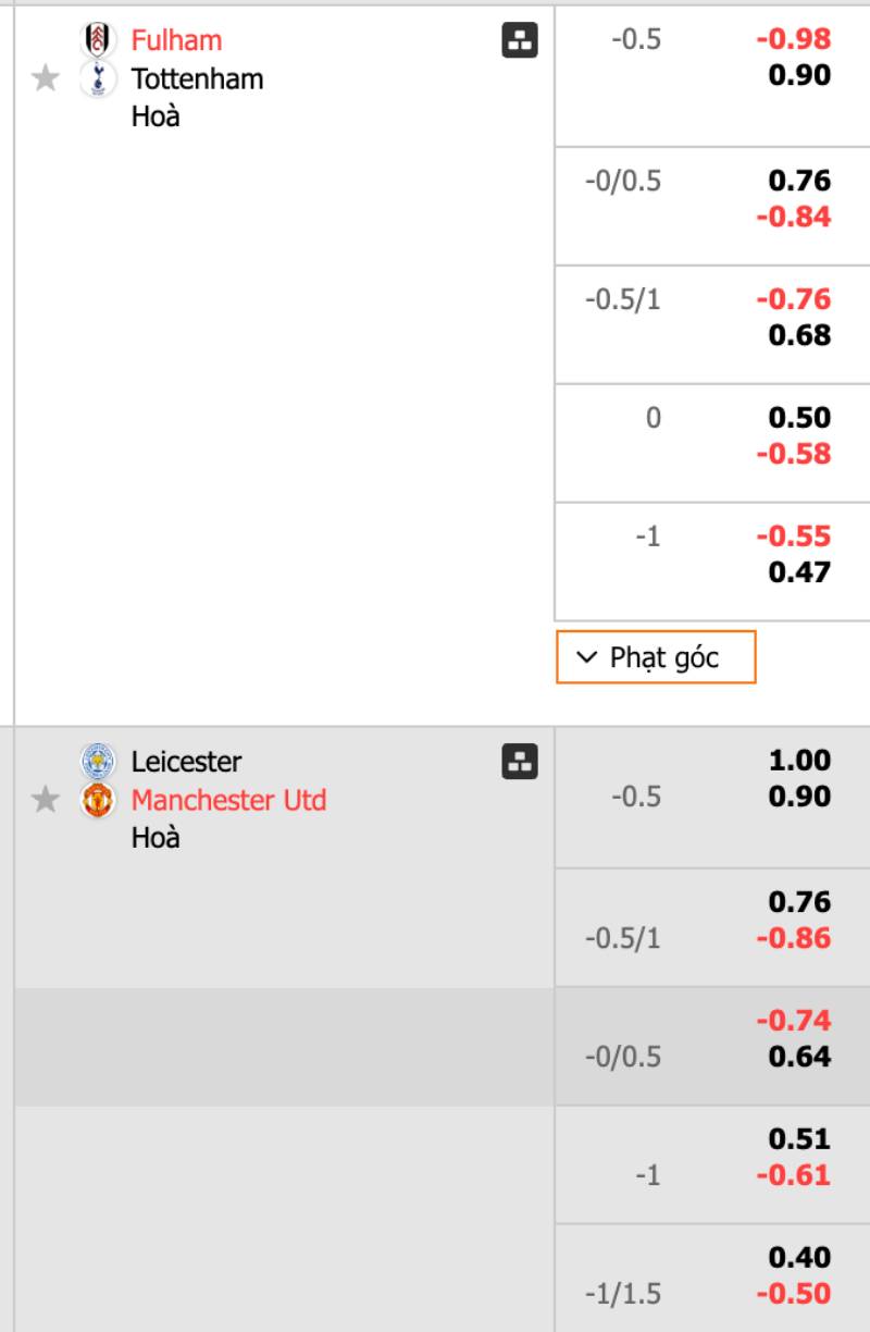 Tránh những kèo quá rủi ro